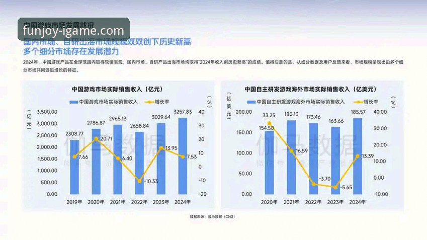 爱游戏平台体验升级：2025年值得关注的5个关键变化