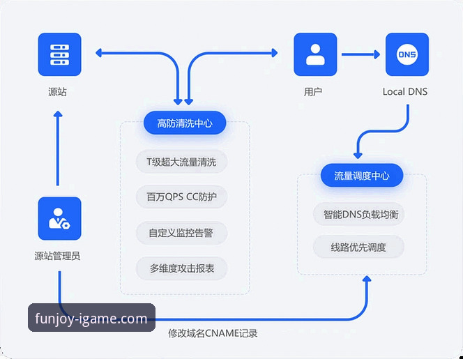 资深玩家分享：爱游戏注册流程推荐与高效登录实战经验